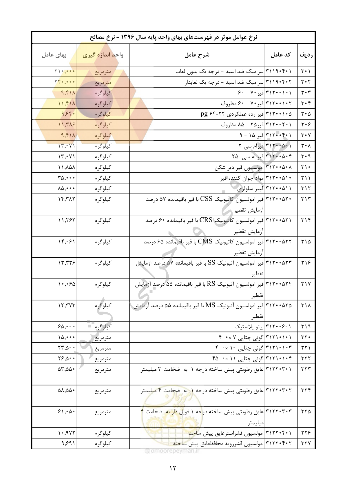 صفحه 13 از 283