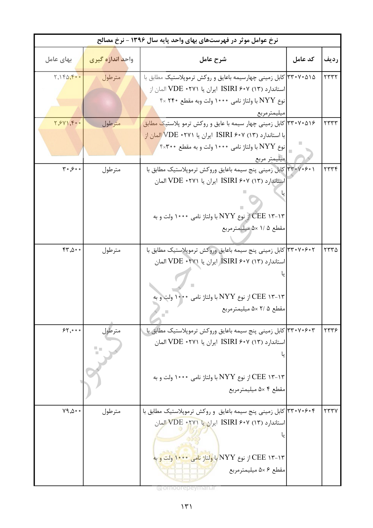 صفحه 132 از 283