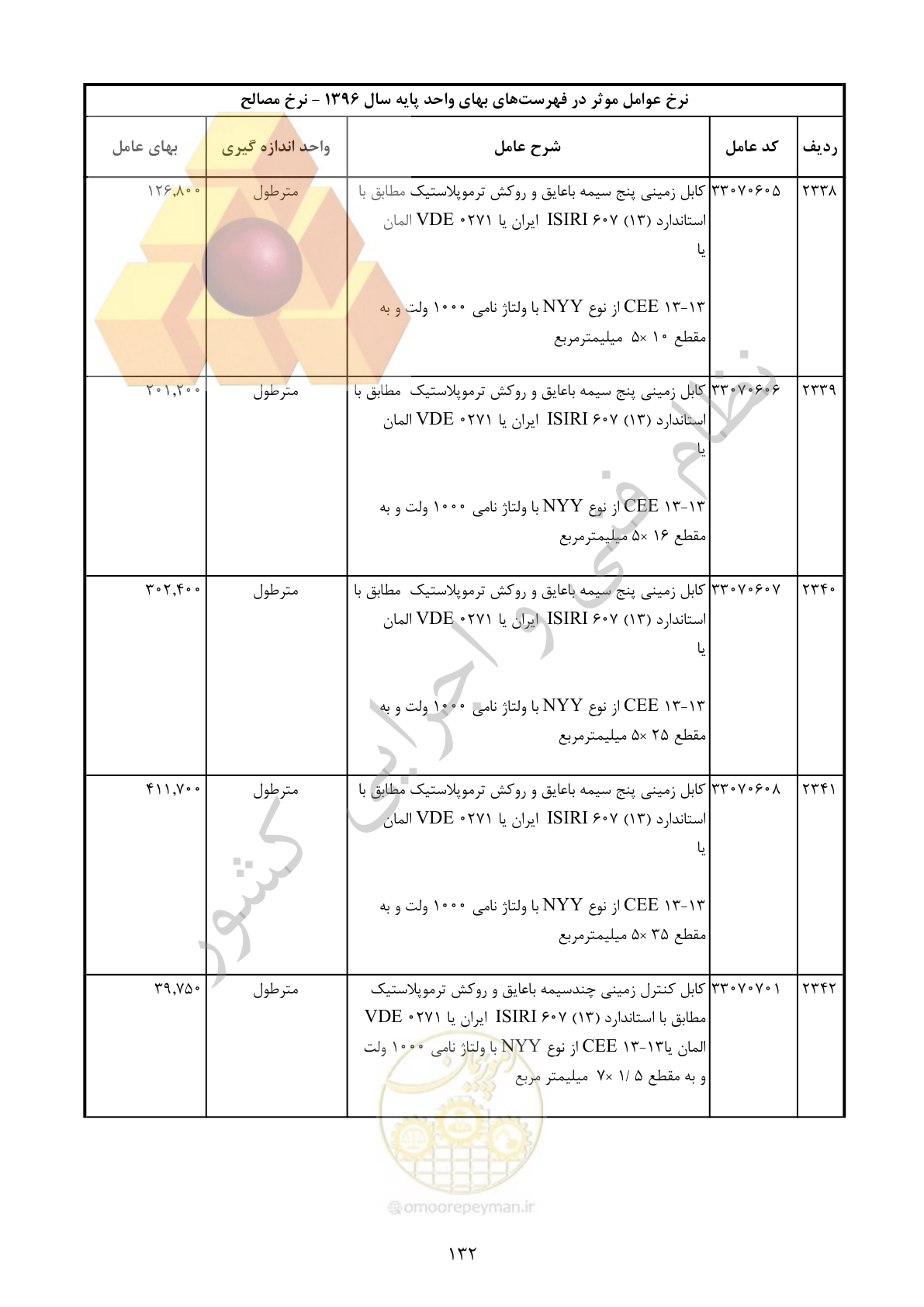 صفحه 133 از 283