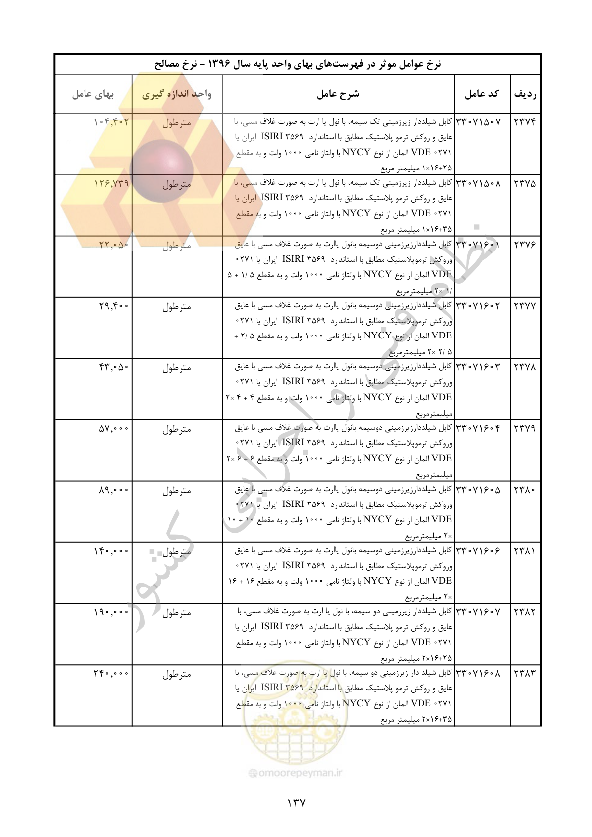 صفحه 138 از 283