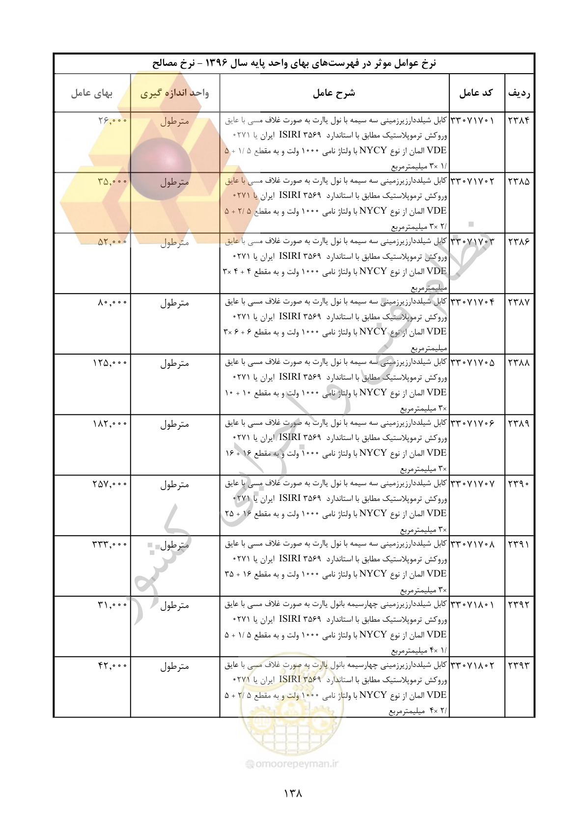 صفحه 139 از 283
