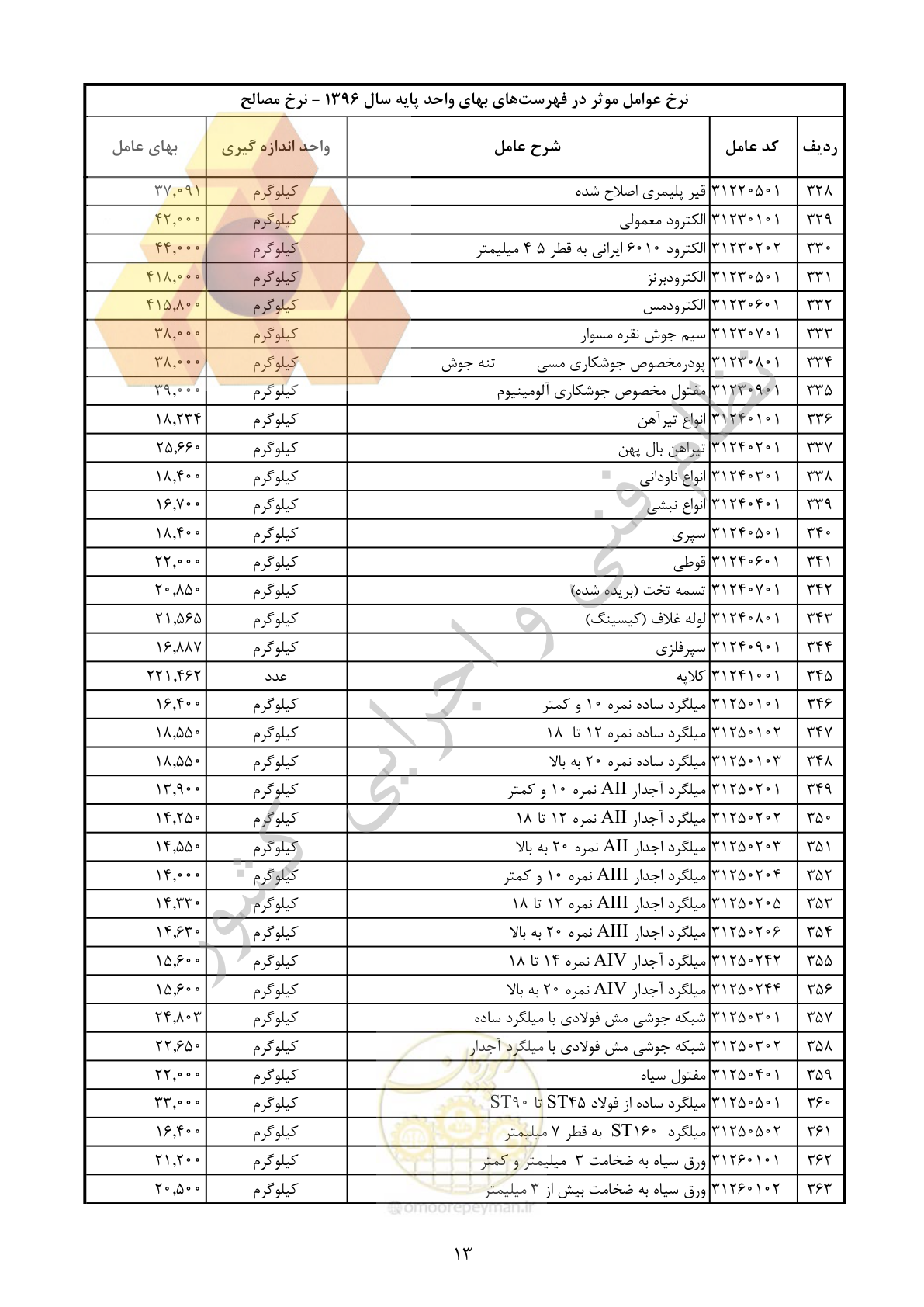 صفحه 14 از 283