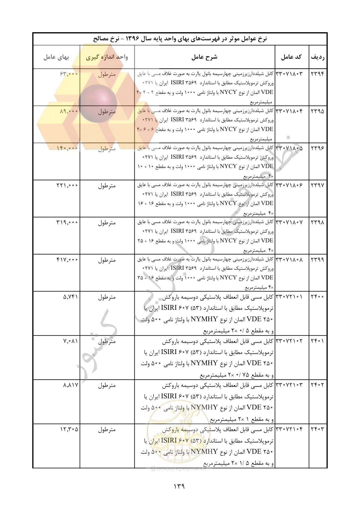 صفحه 140 از 283