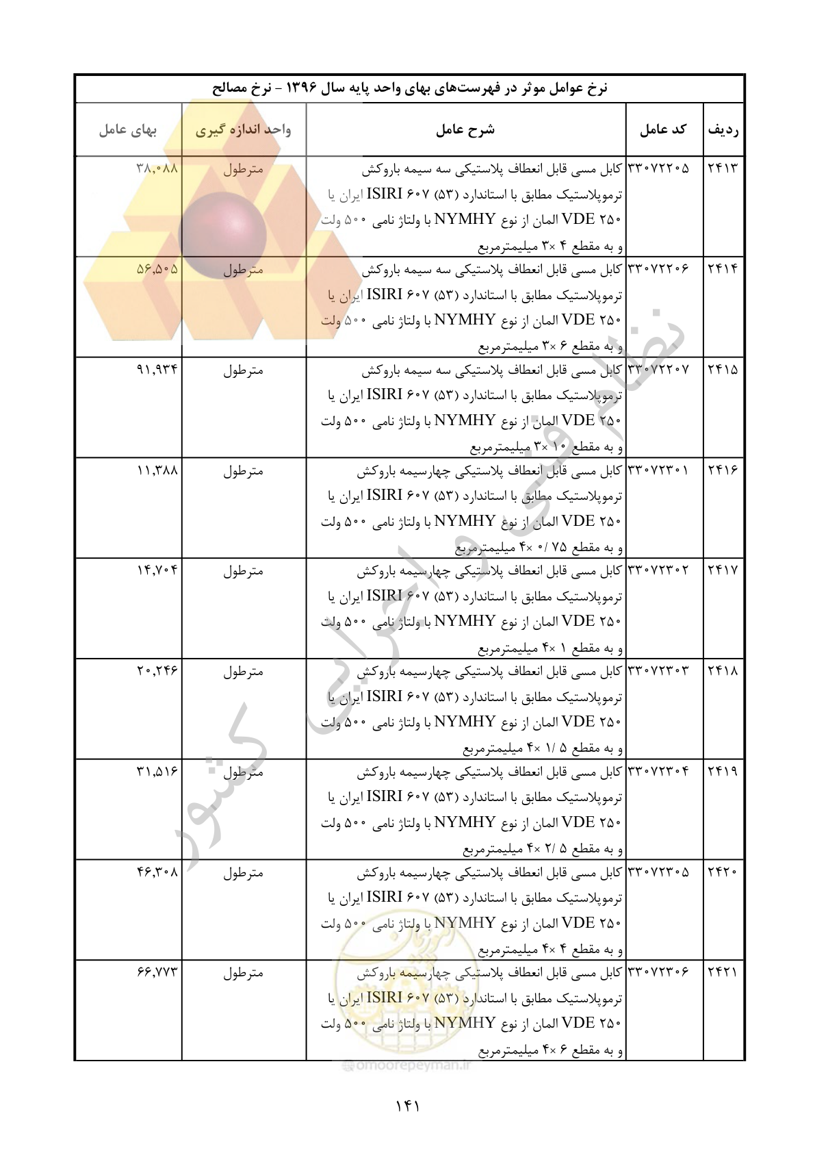 صفحه 142 از 283