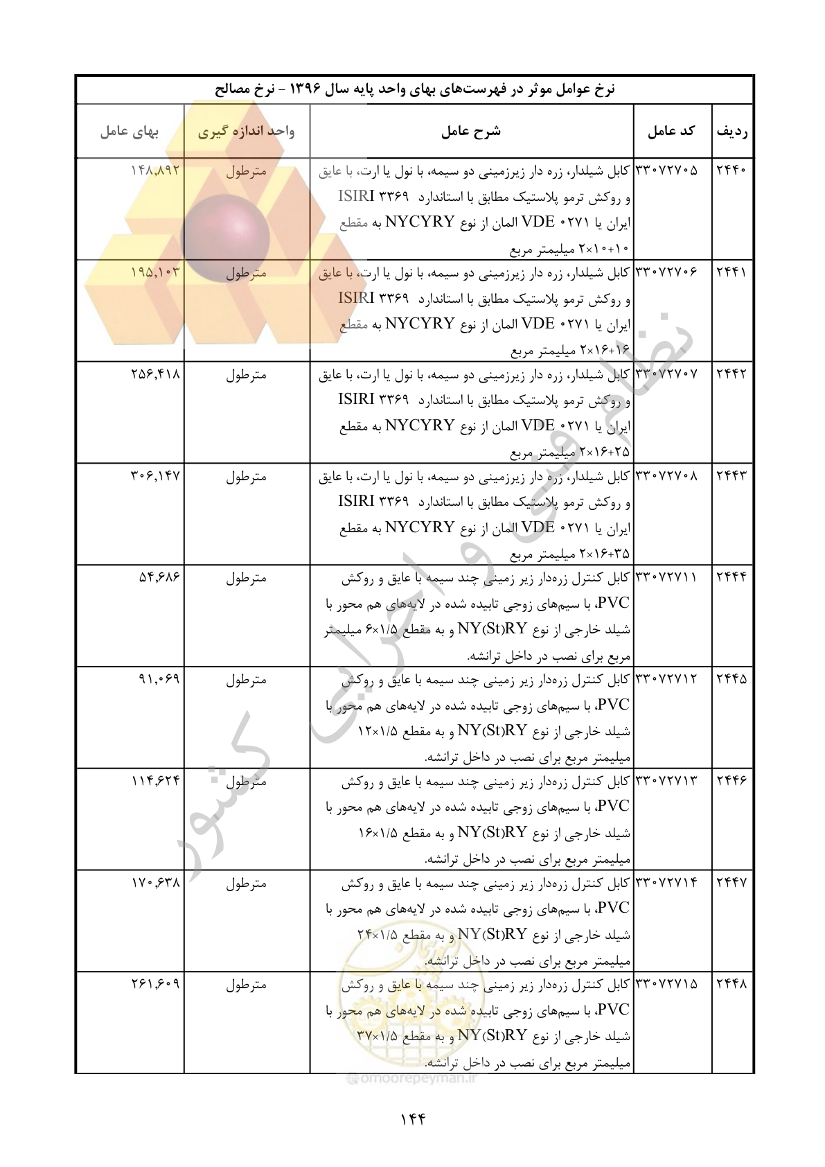 صفحه 145 از 283