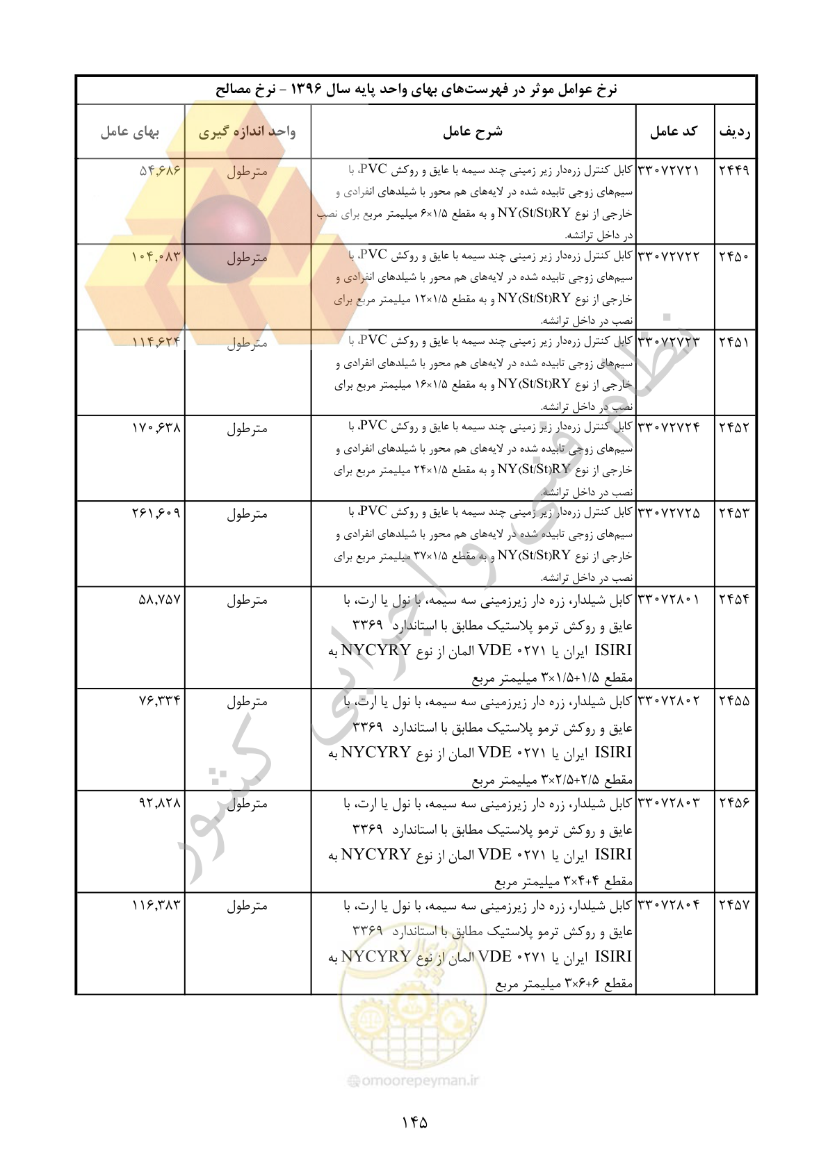 صفحه 146 از 283