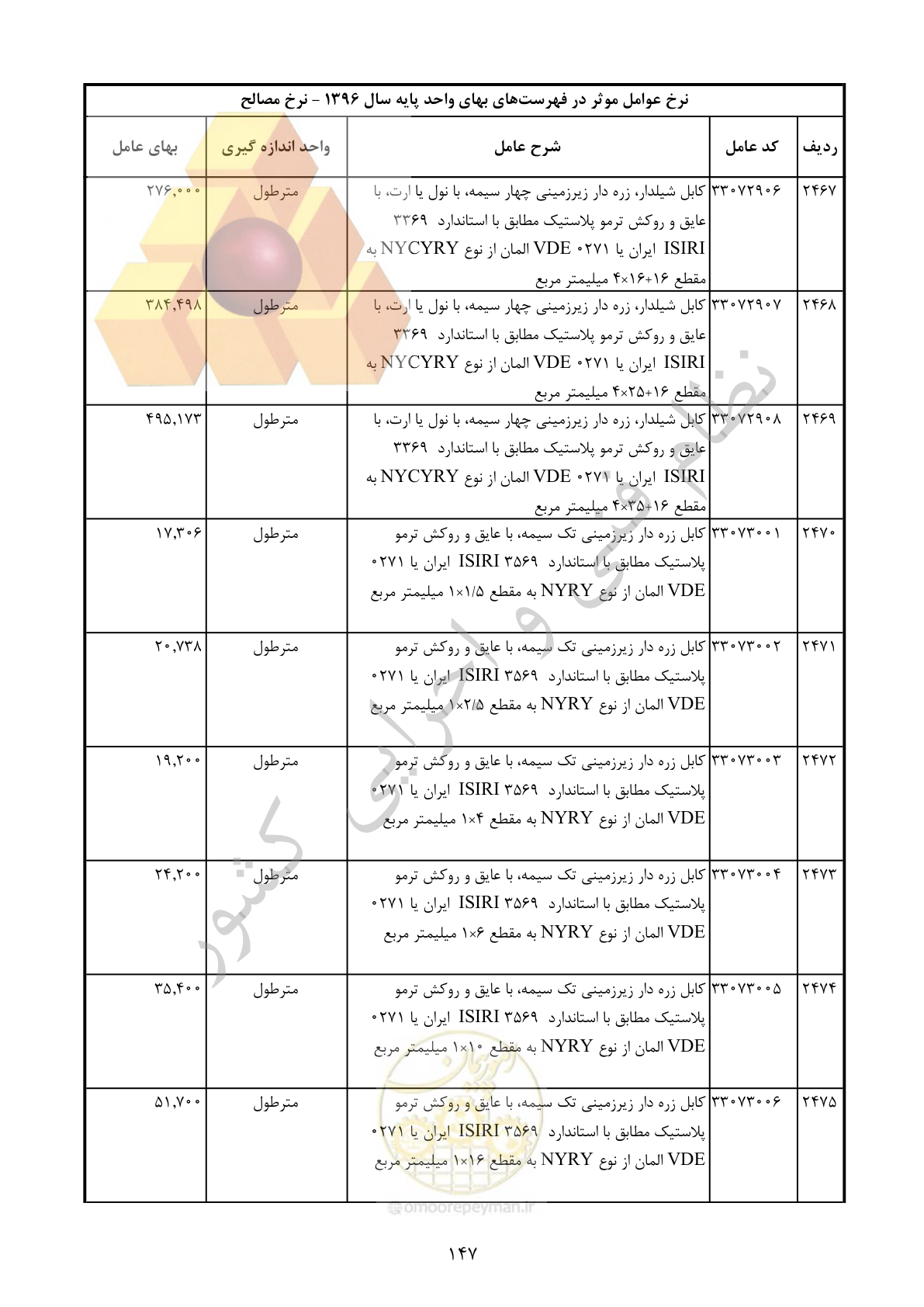 صفحه 148 از 283