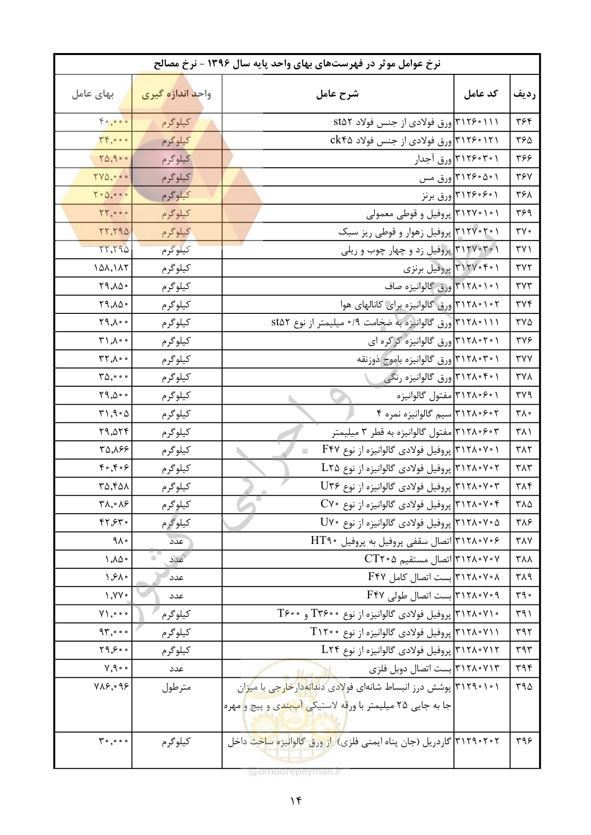 صفحه 15 از 283