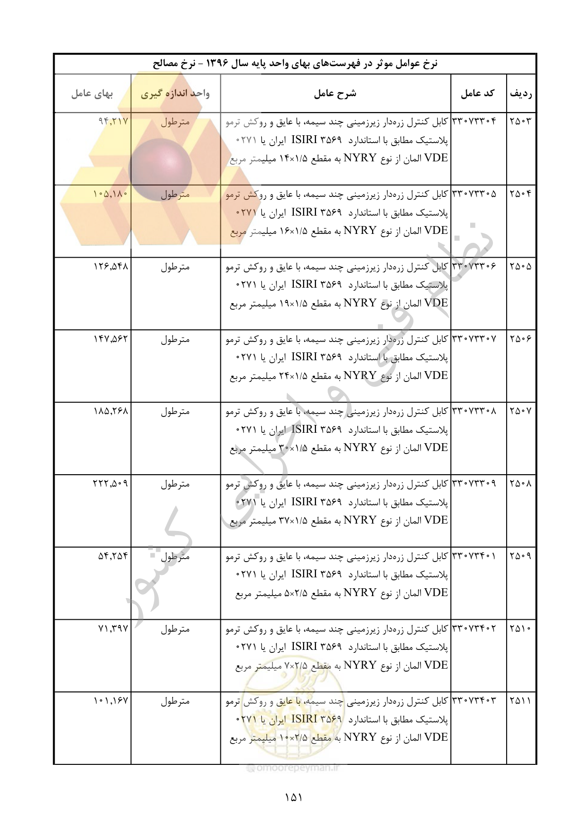 صفحه 152 از 283