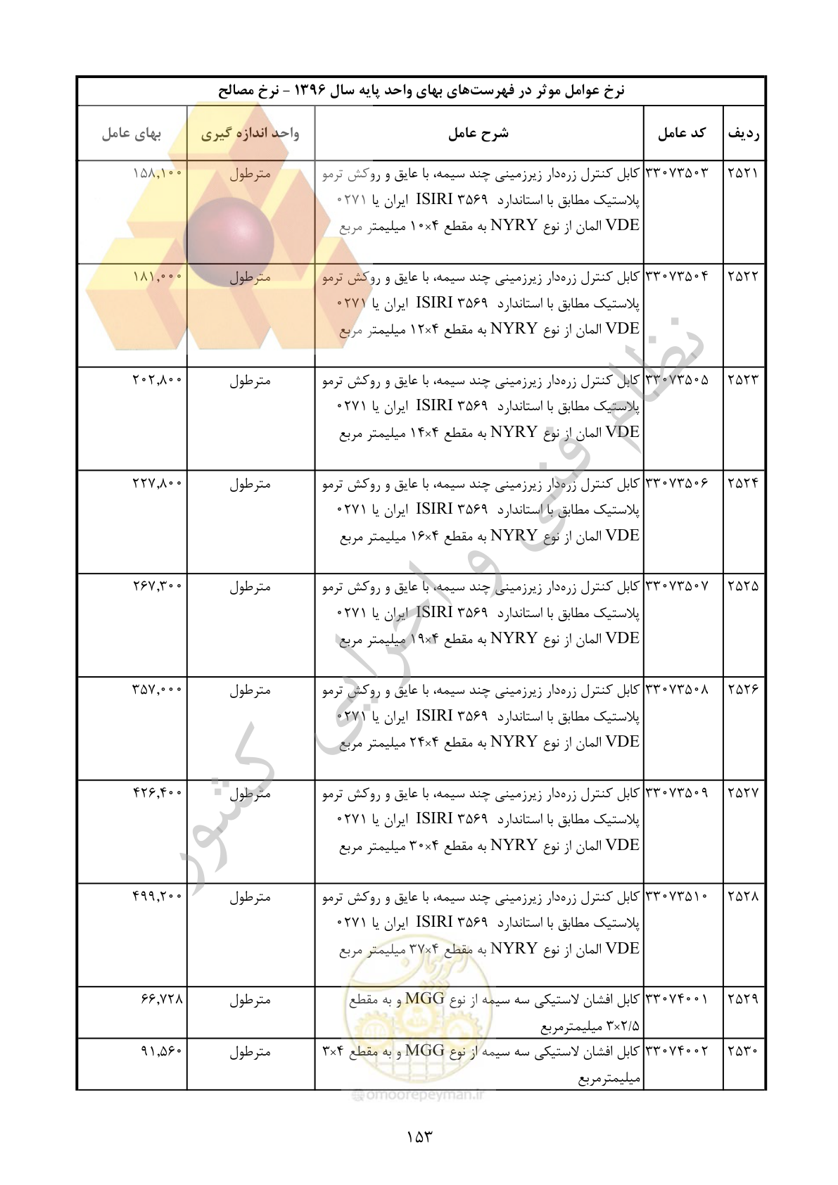 صفحه 154 از 283