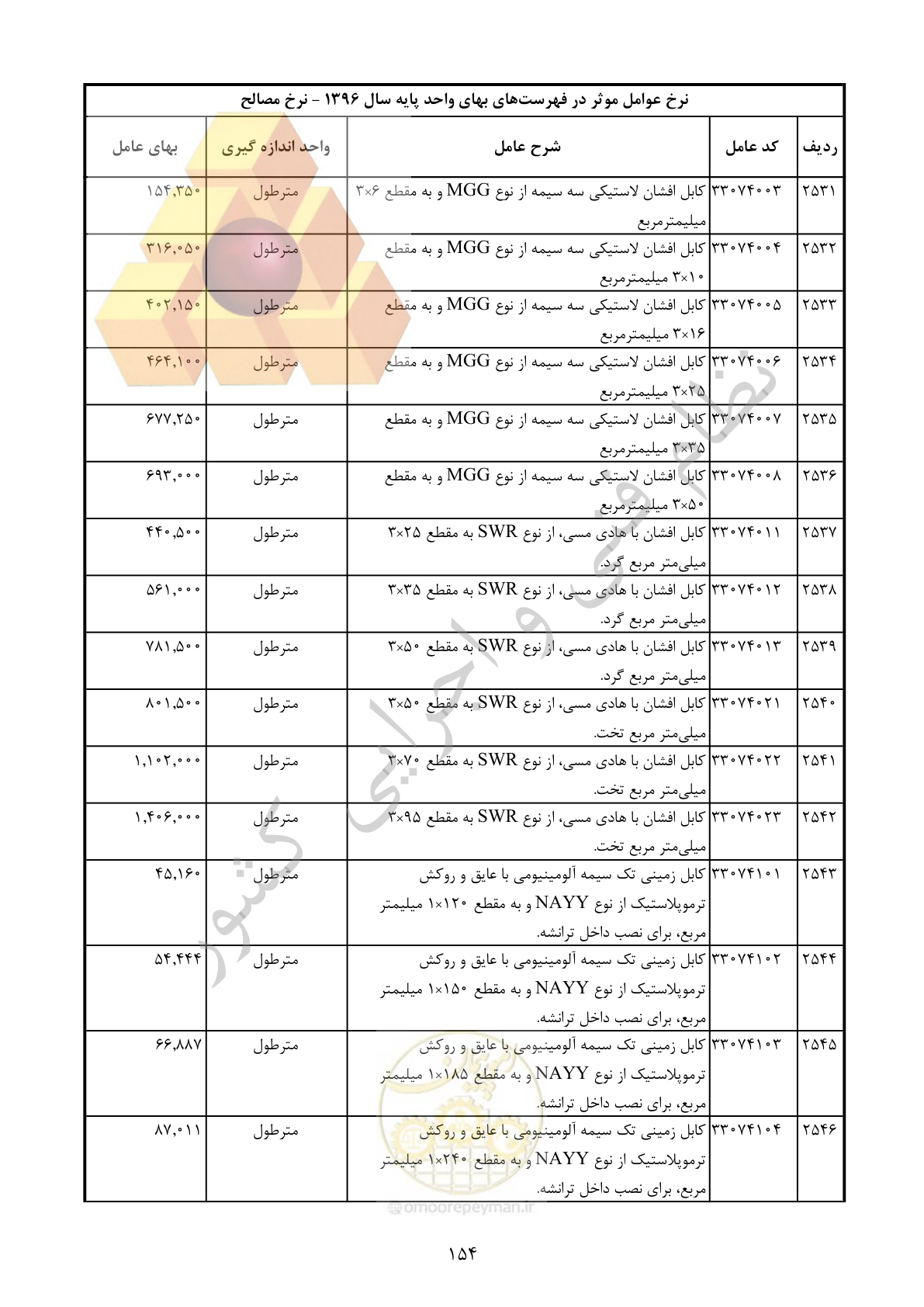 صفحه 155 از 283