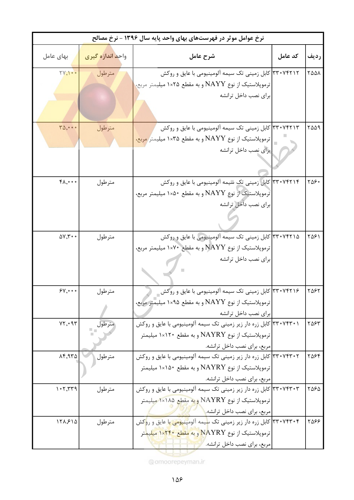 صفحه 157 از 283