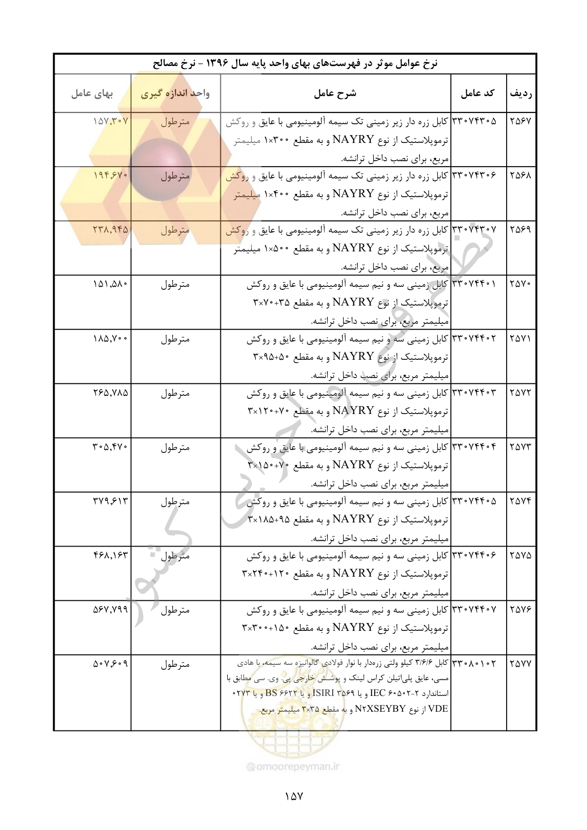 صفحه 158 از 283