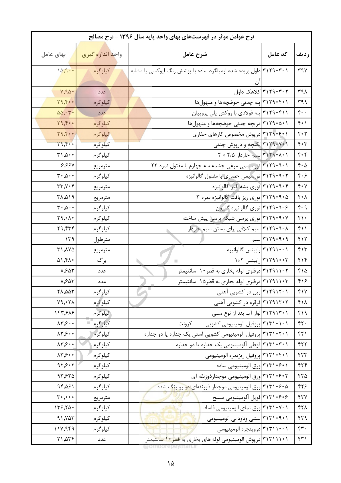 صفحه 16 از 283