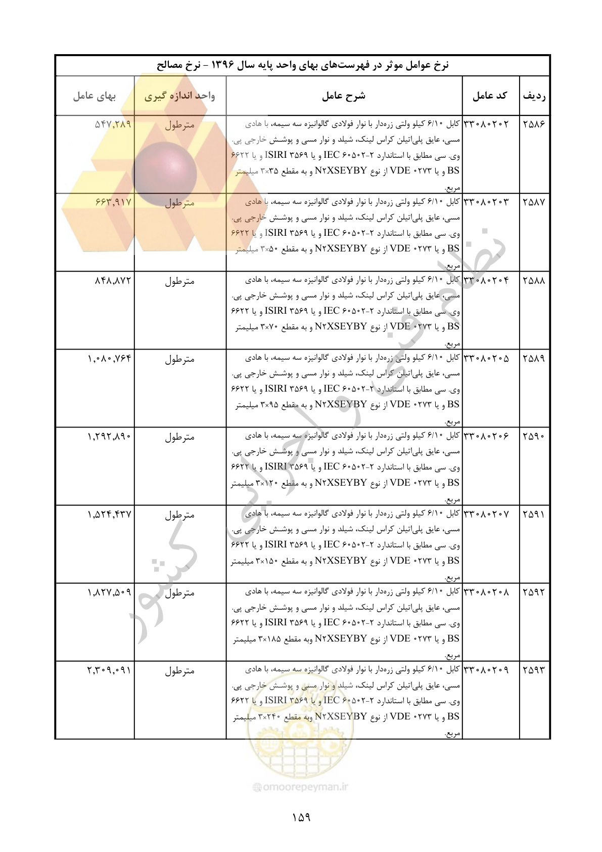 صفحه 160 از 283