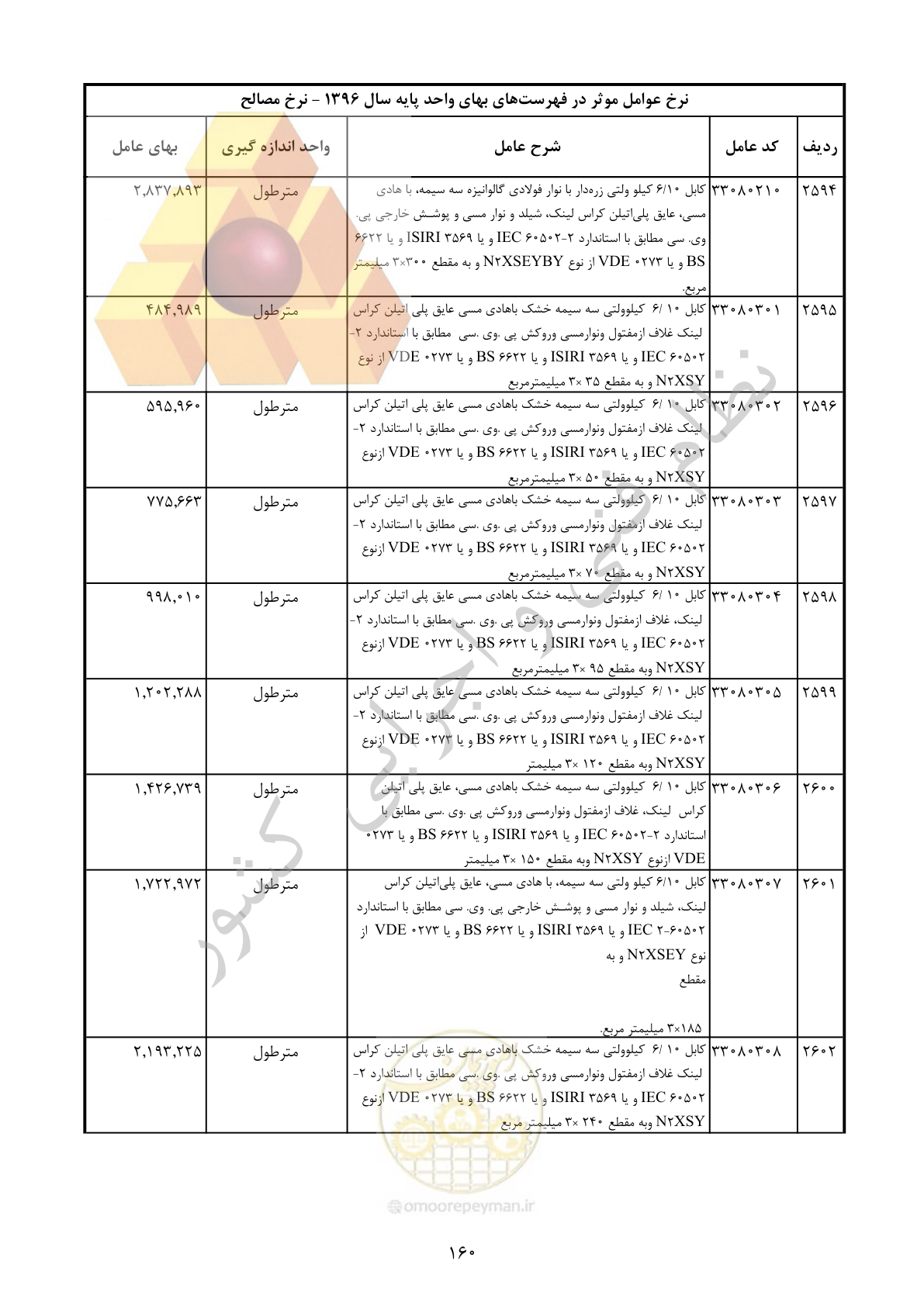 صفحه 161 از 283
