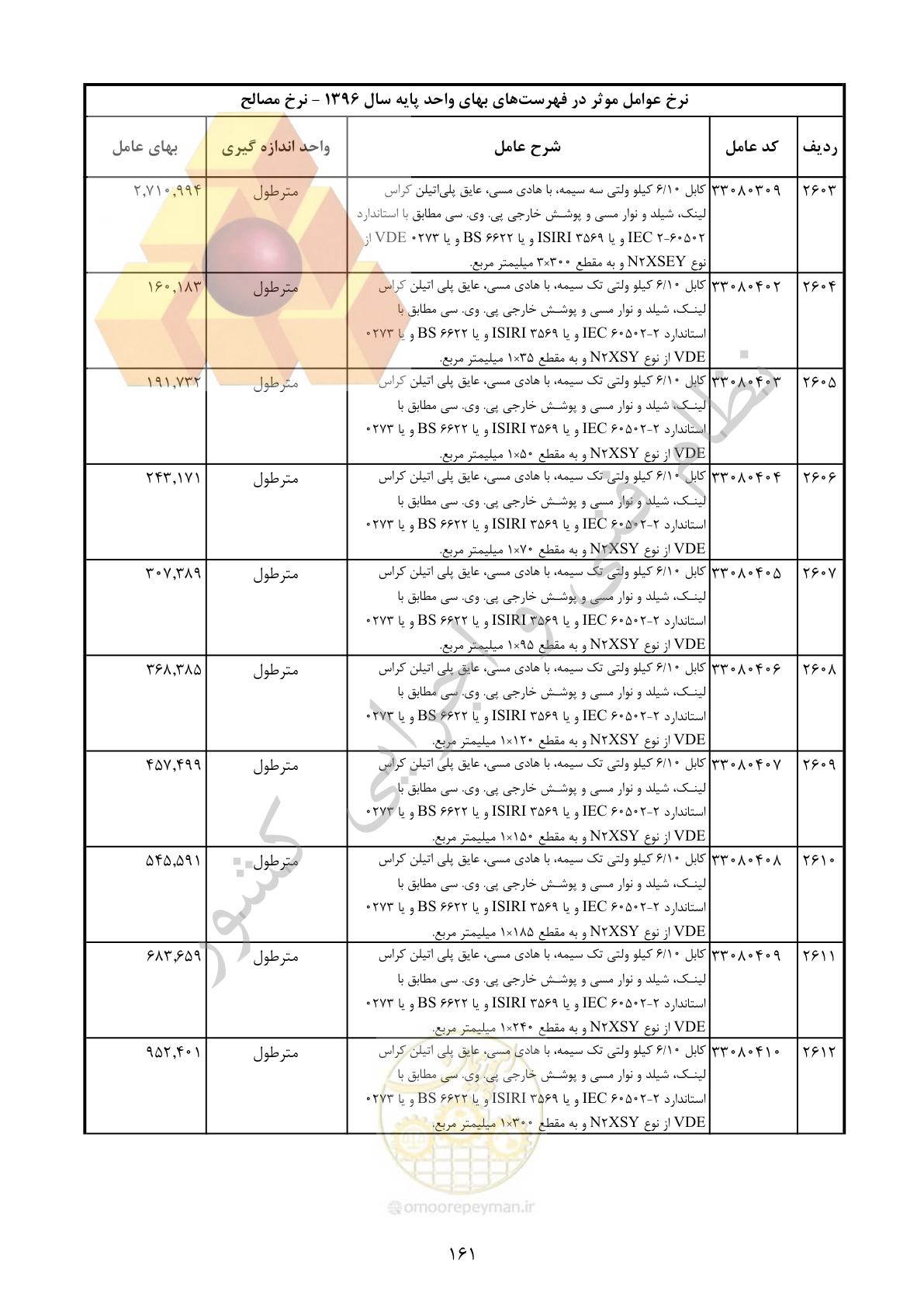 صفحه 162 از 283