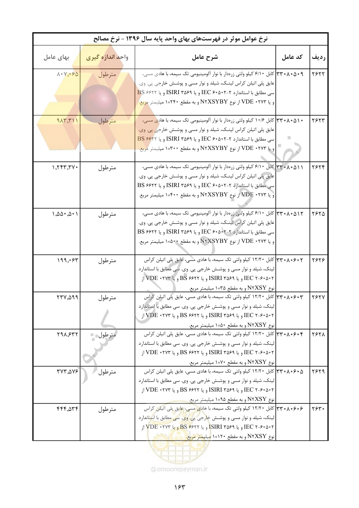 صفحه 164 از 283