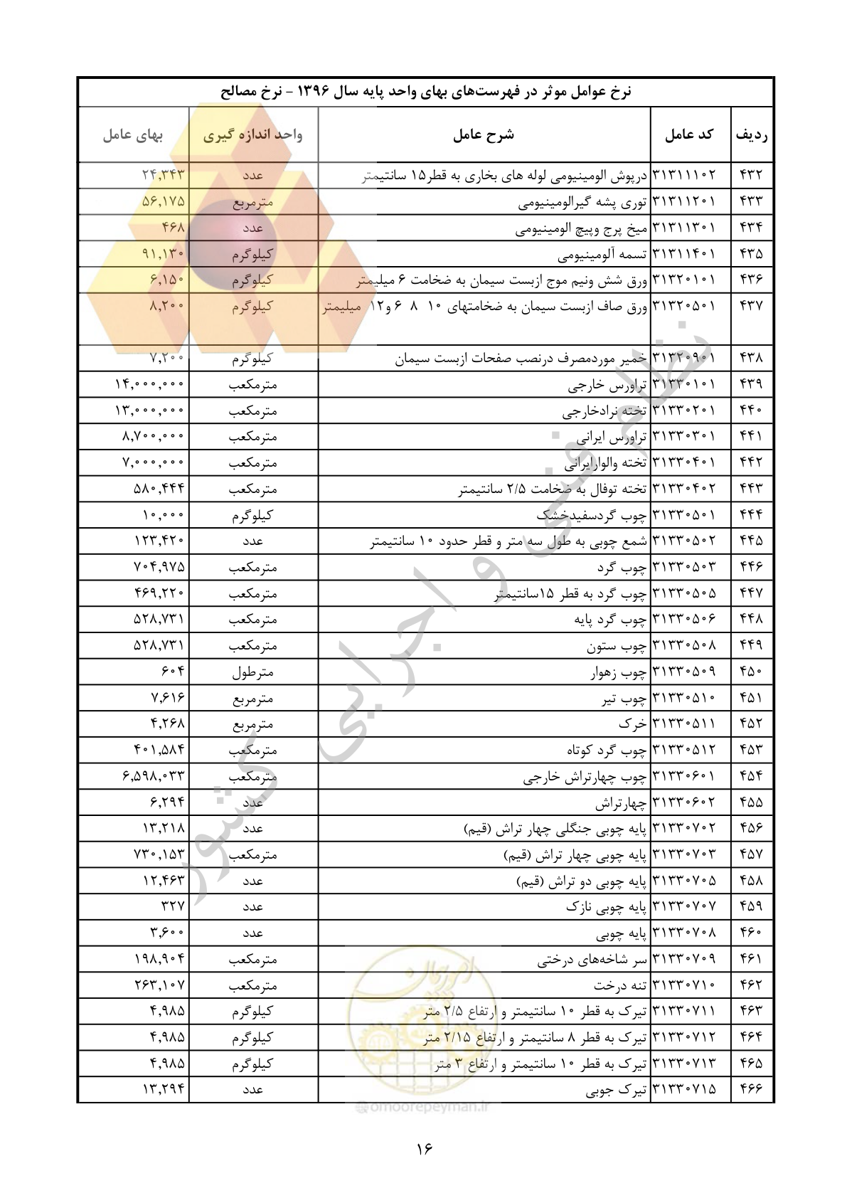صفحه 17 از 283