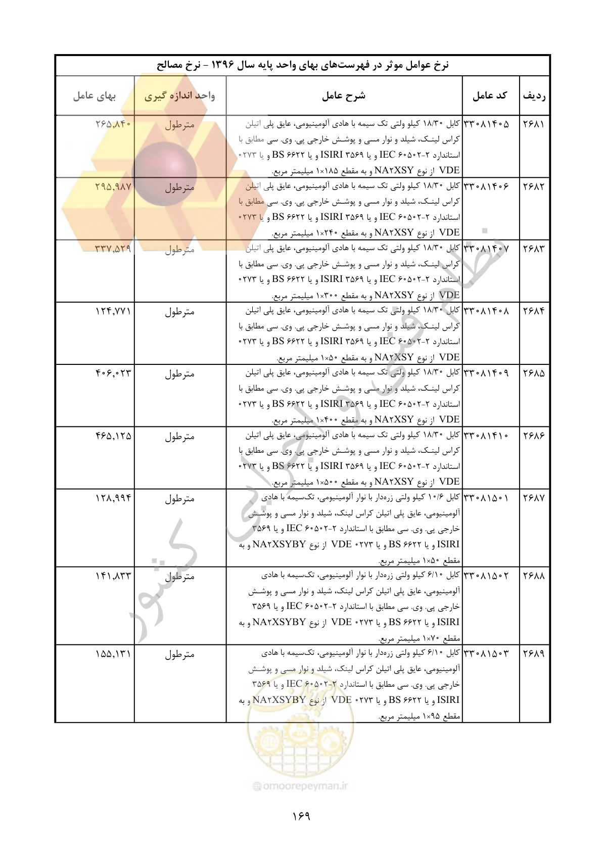 صفحه 170 از 283