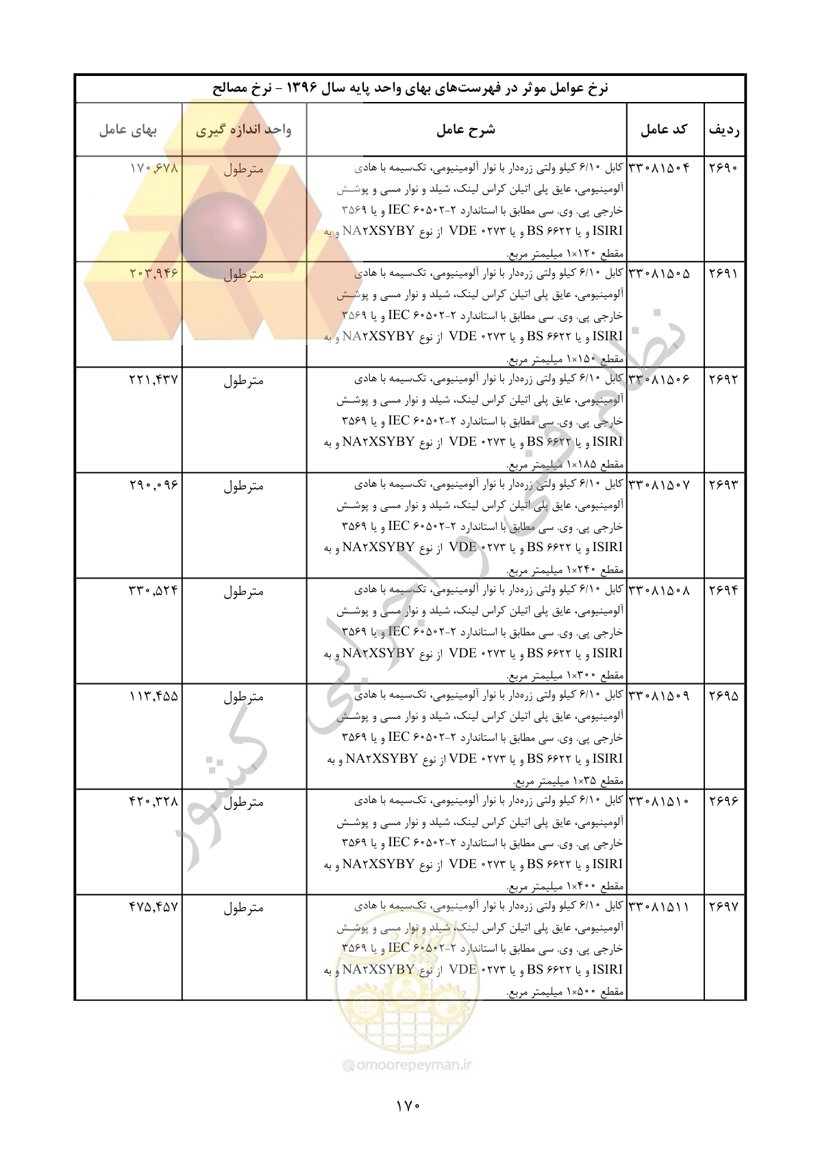 صفحه 171 از 283