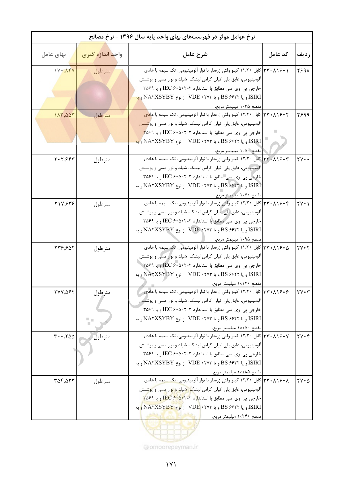 صفحه 172 از 283