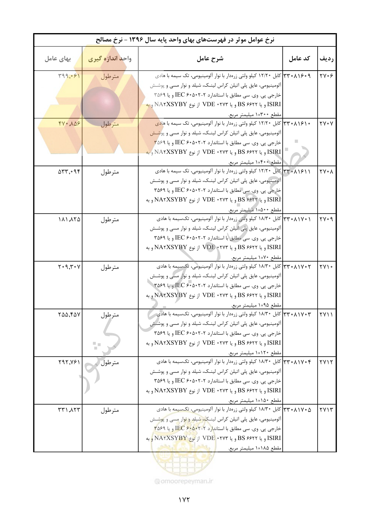 صفحه 173 از 283