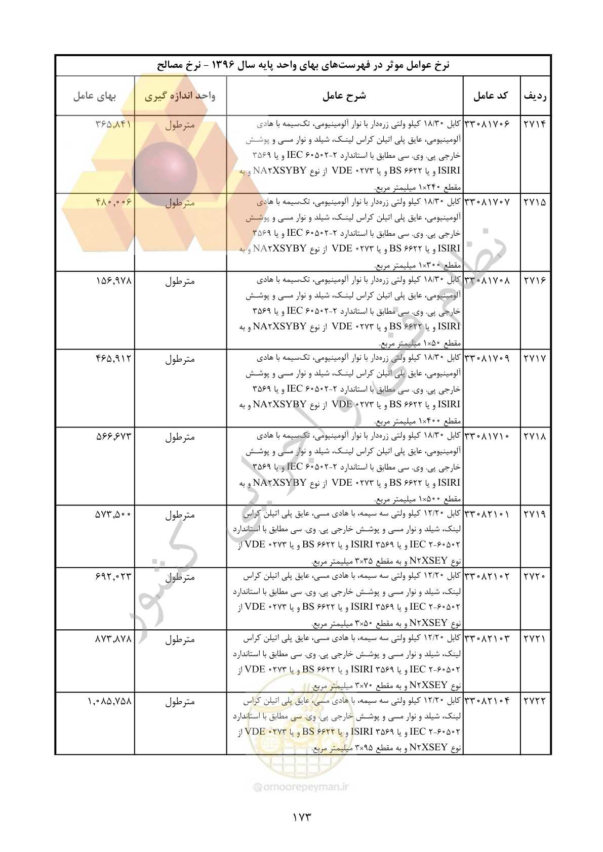 صفحه 174 از 283