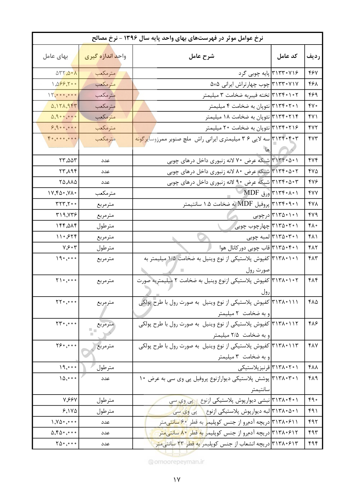 صفحه 18 از 283