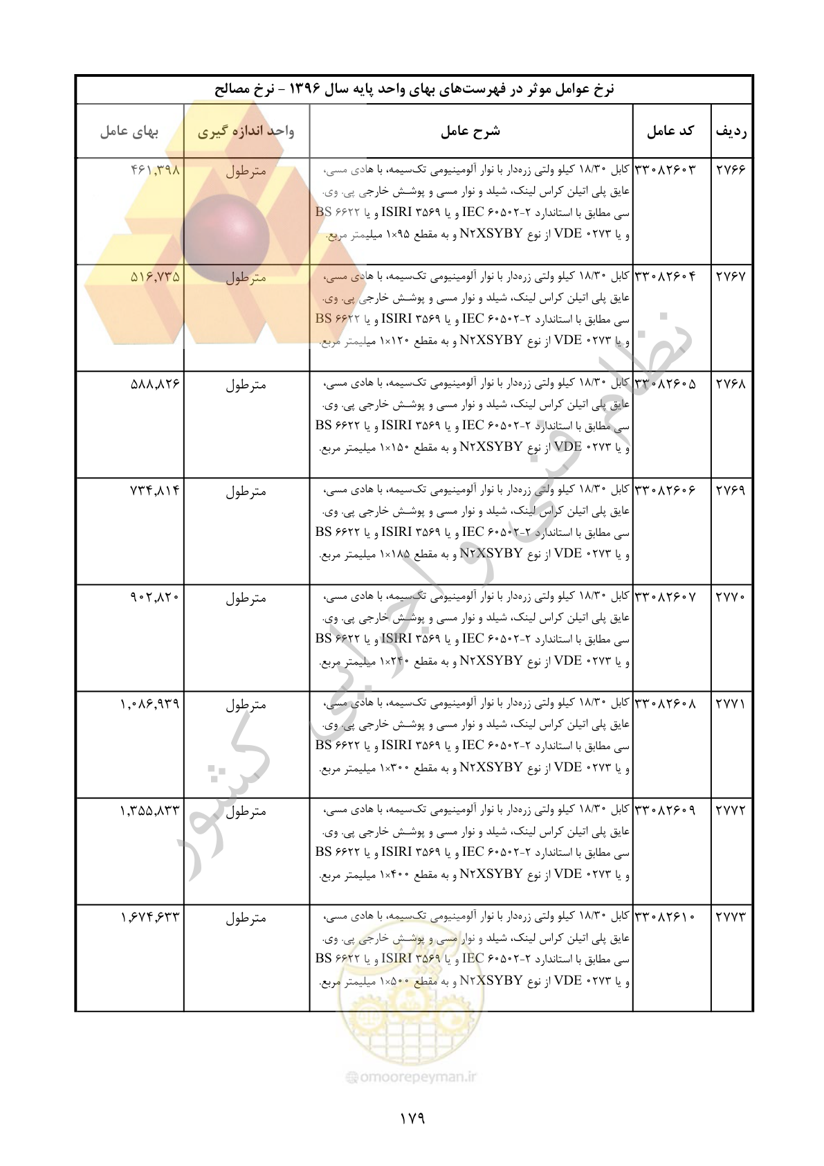 صفحه 180 از 283