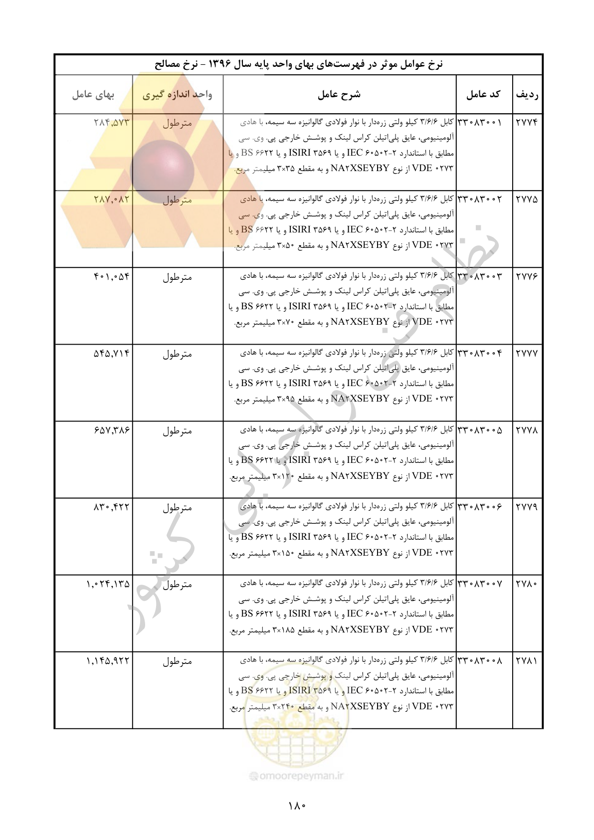 صفحه 181 از 283