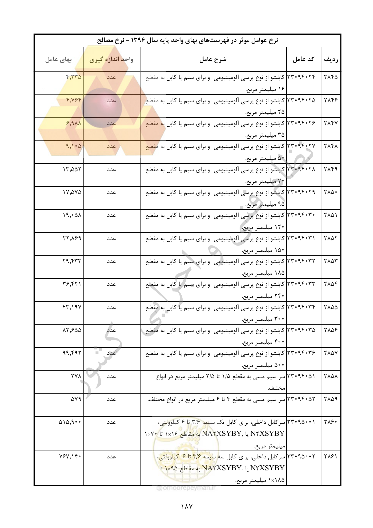 صفحه 188 از 283