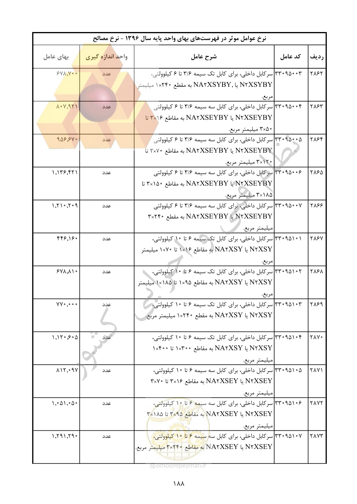 صفحه 189 از 283