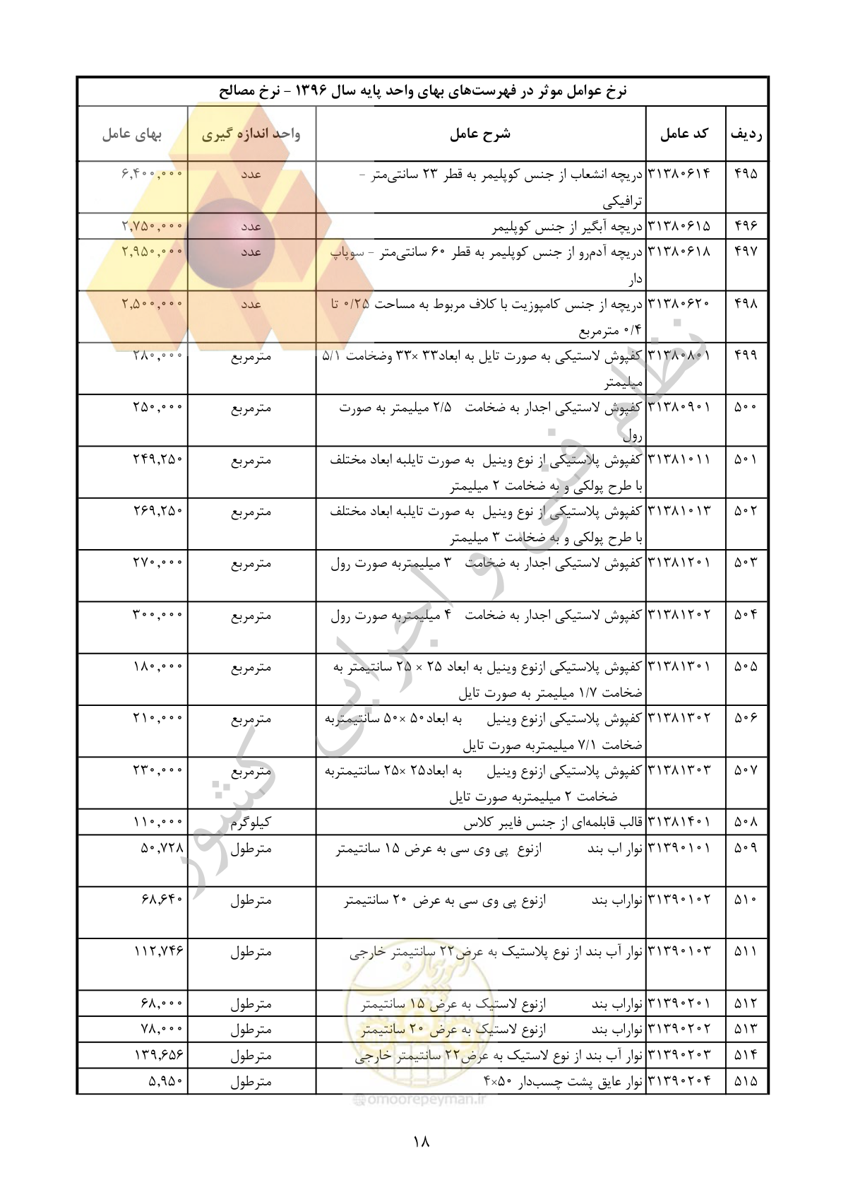 صفحه 19 از 283