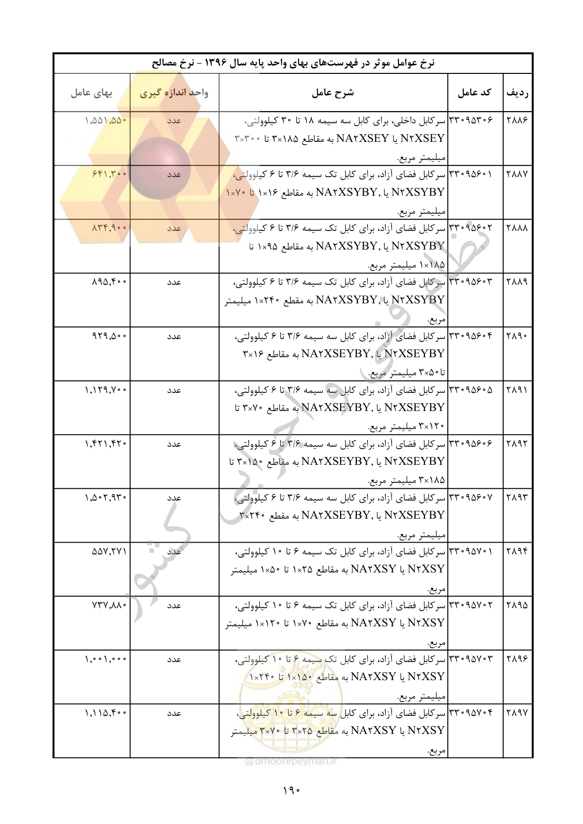 صفحه 191 از 283