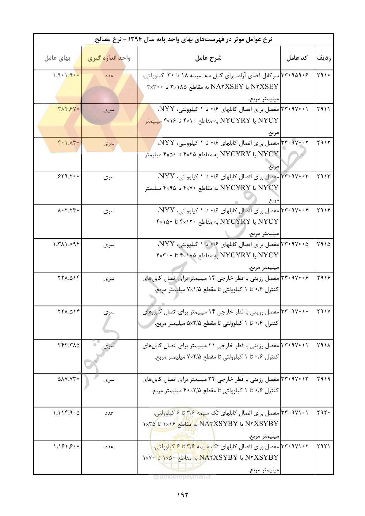 صفحه 193 از 283
