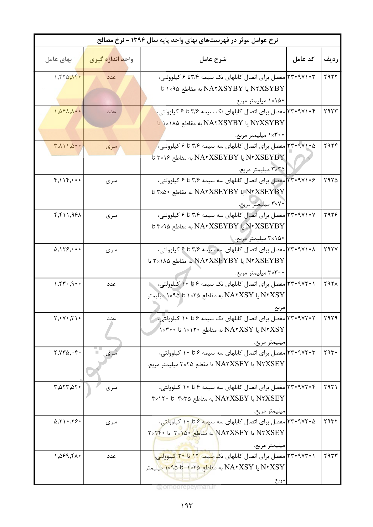 صفحه 194 از 283