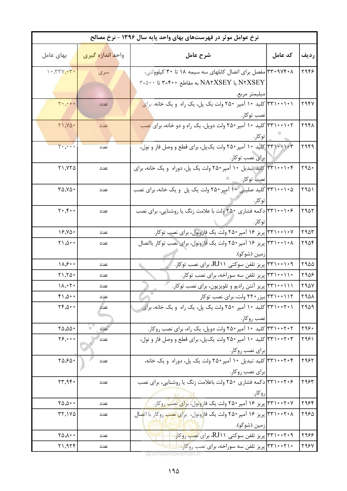 صفحه 196 از 283