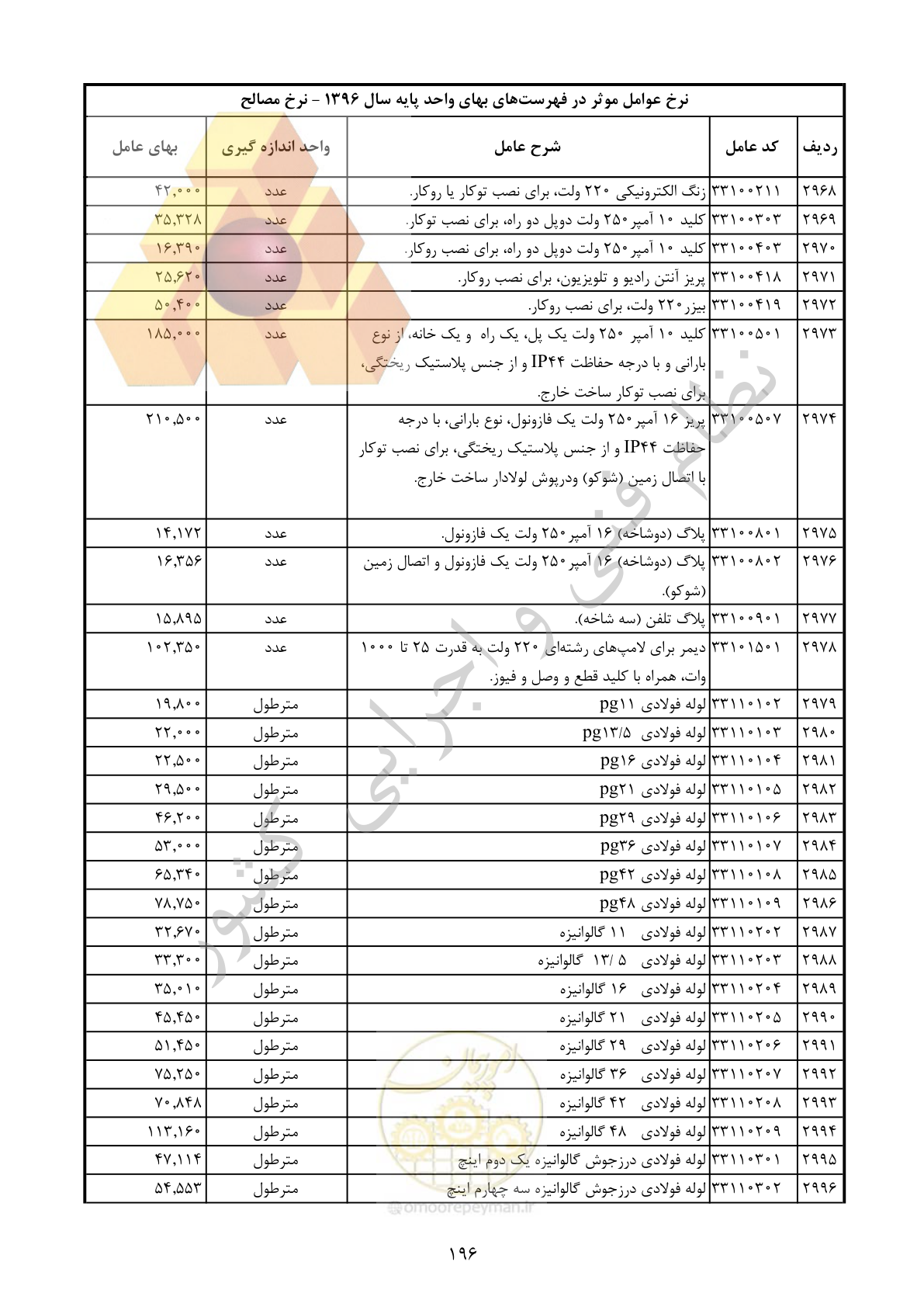 صفحه 197 از 283