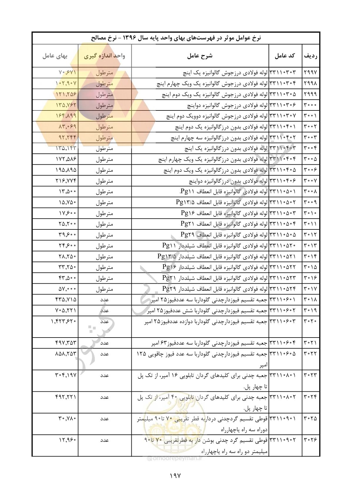 صفحه 198 از 283