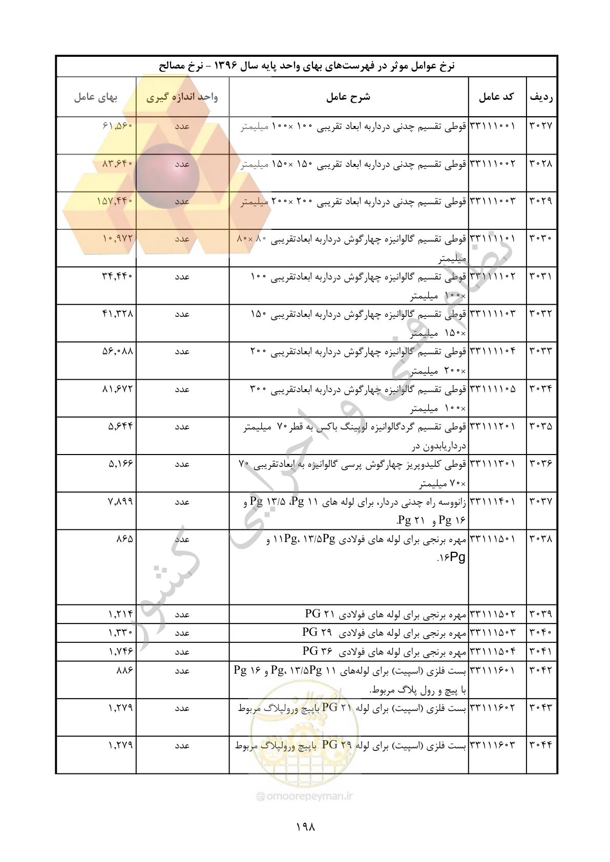 صفحه 199 از 283