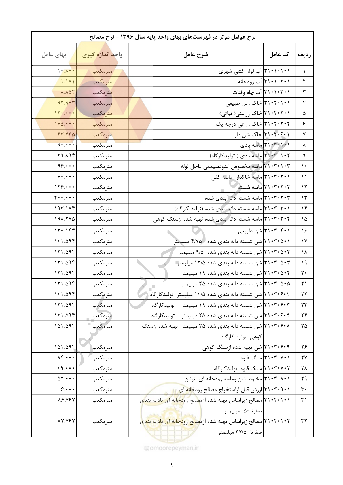 صفحه 2 از 283