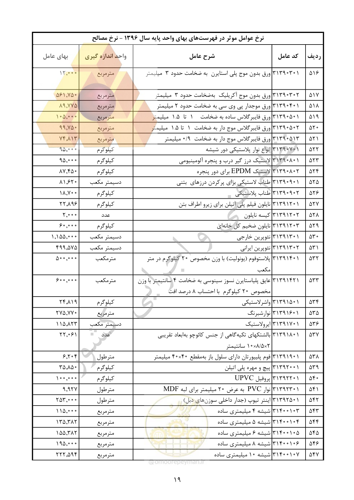 صفحه 20 از 283
