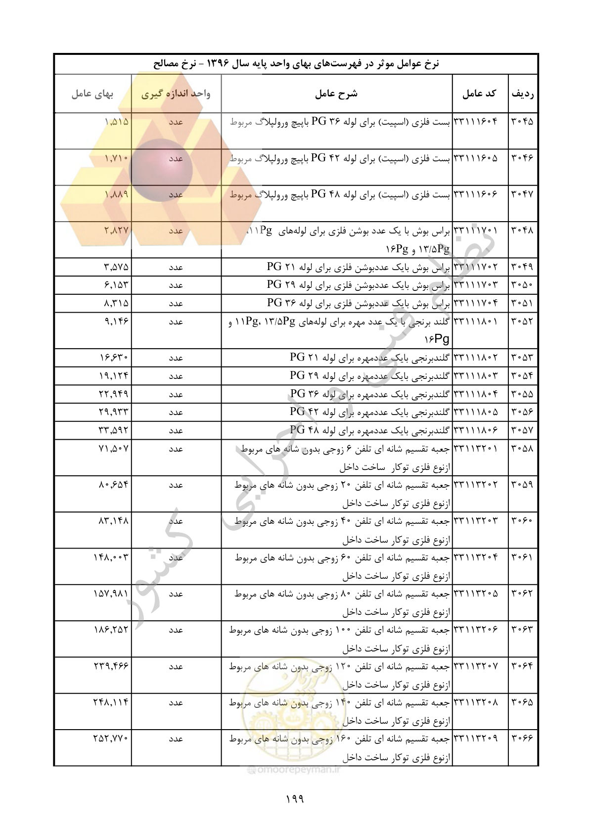 صفحه 200 از 283