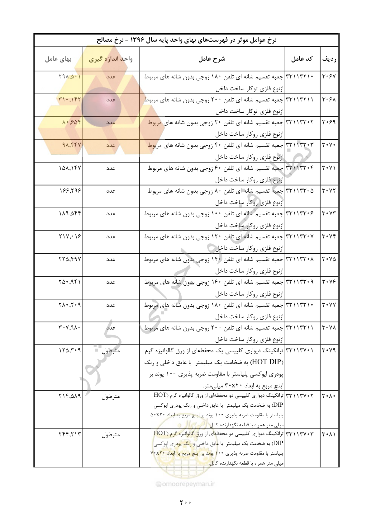 صفحه 201 از 283