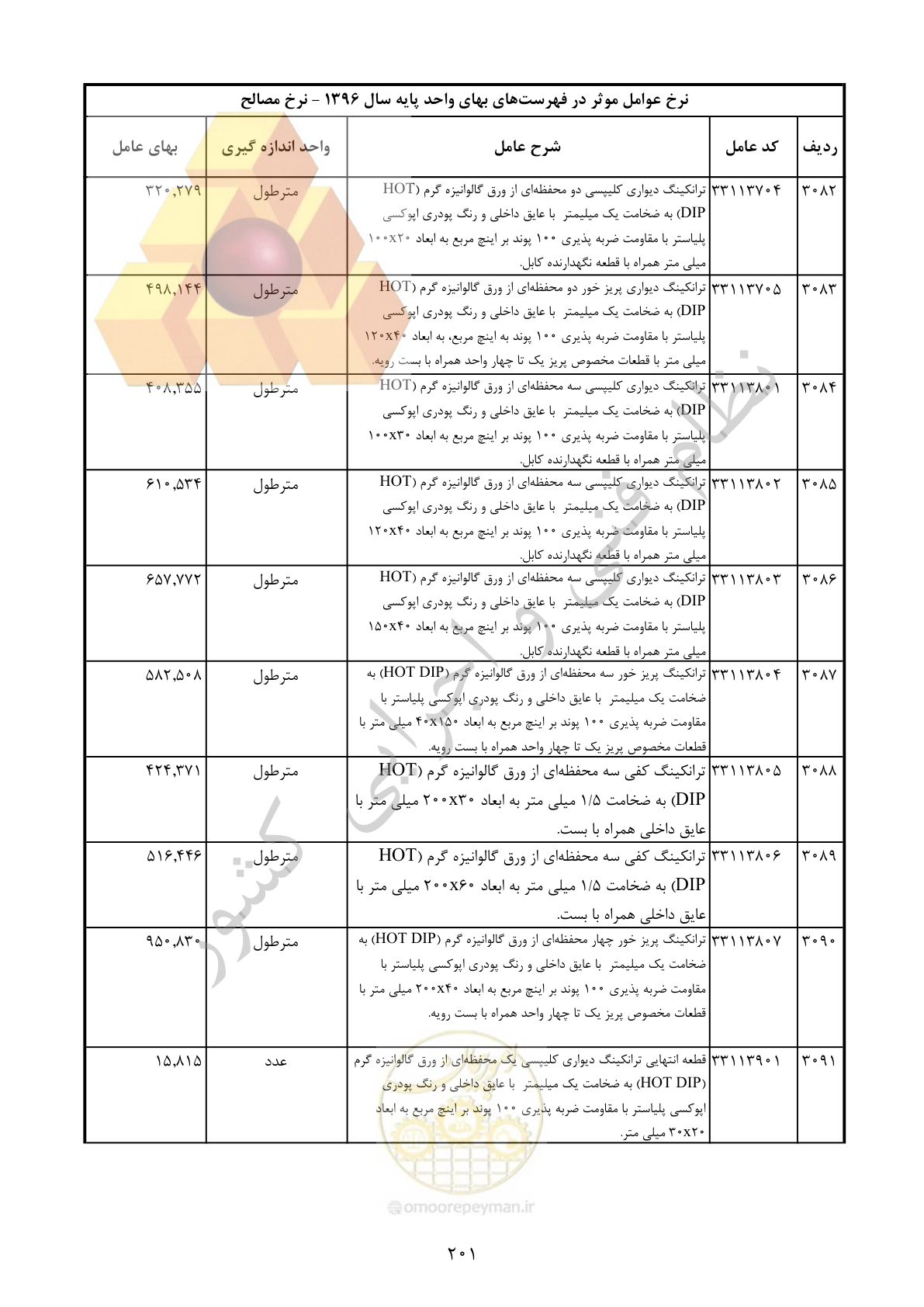 صفحه 202 از 283
