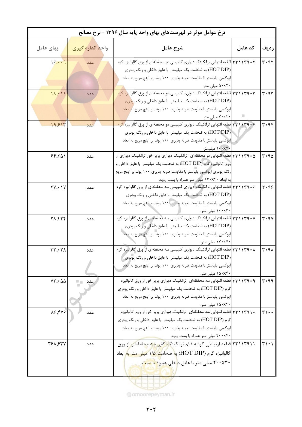 صفحه 203 از 283