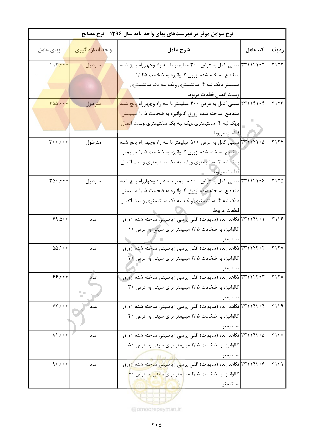 صفحه 206 از 283