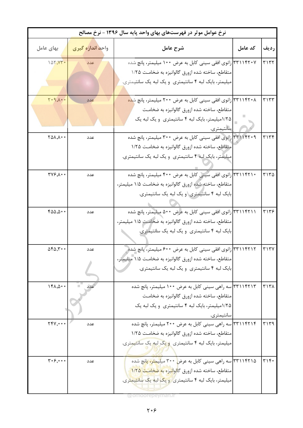 صفحه 207 از 283
