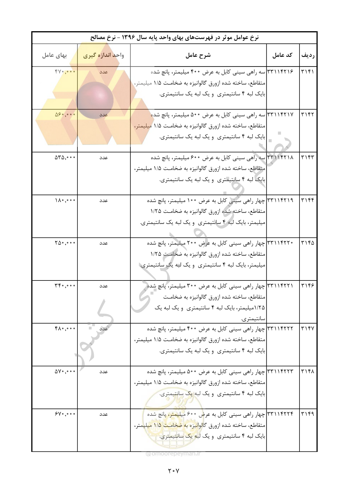 صفحه 208 از 283